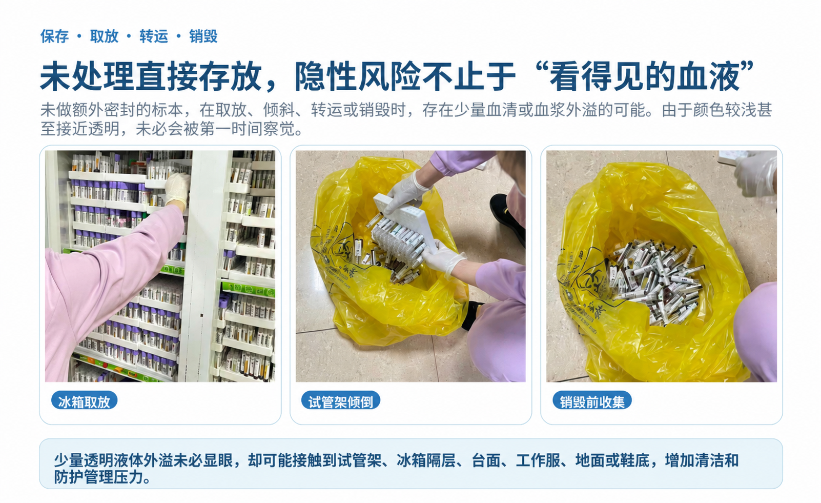 已检血液标本在冰箱取放、试管架倾倒和销毁前收集环节的真实场景